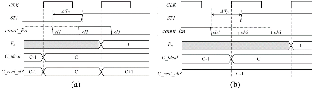 Sensors 15 28224 g010 1024