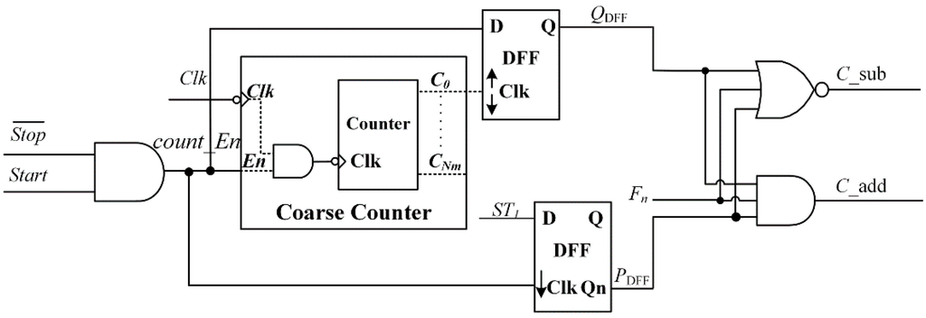 Sensors 15 28224 g011 1024