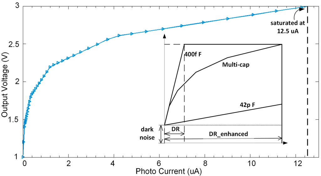 Sensors 15 28224 g013 1024
