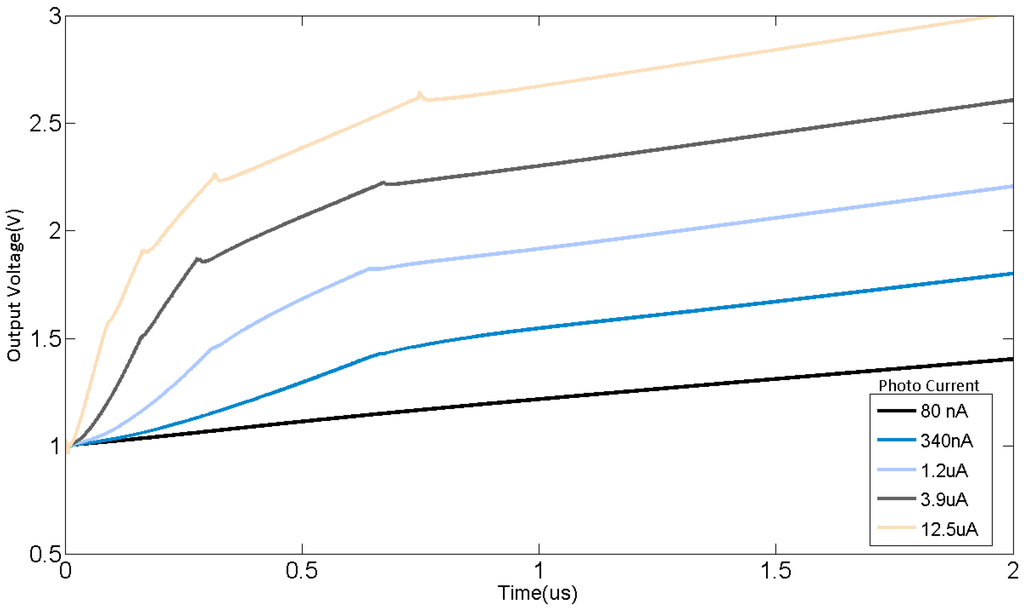 Sensors 15 28224 g014 1024