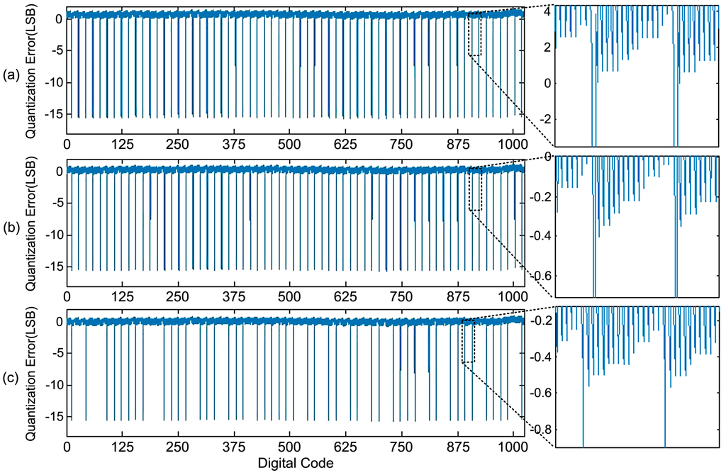 Sensors 15 28224 g015 1024