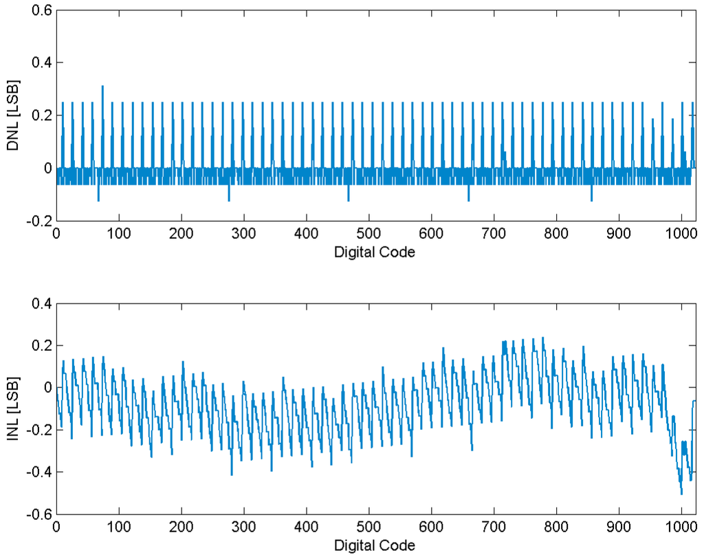 Sensors 15 28224 g016 1024