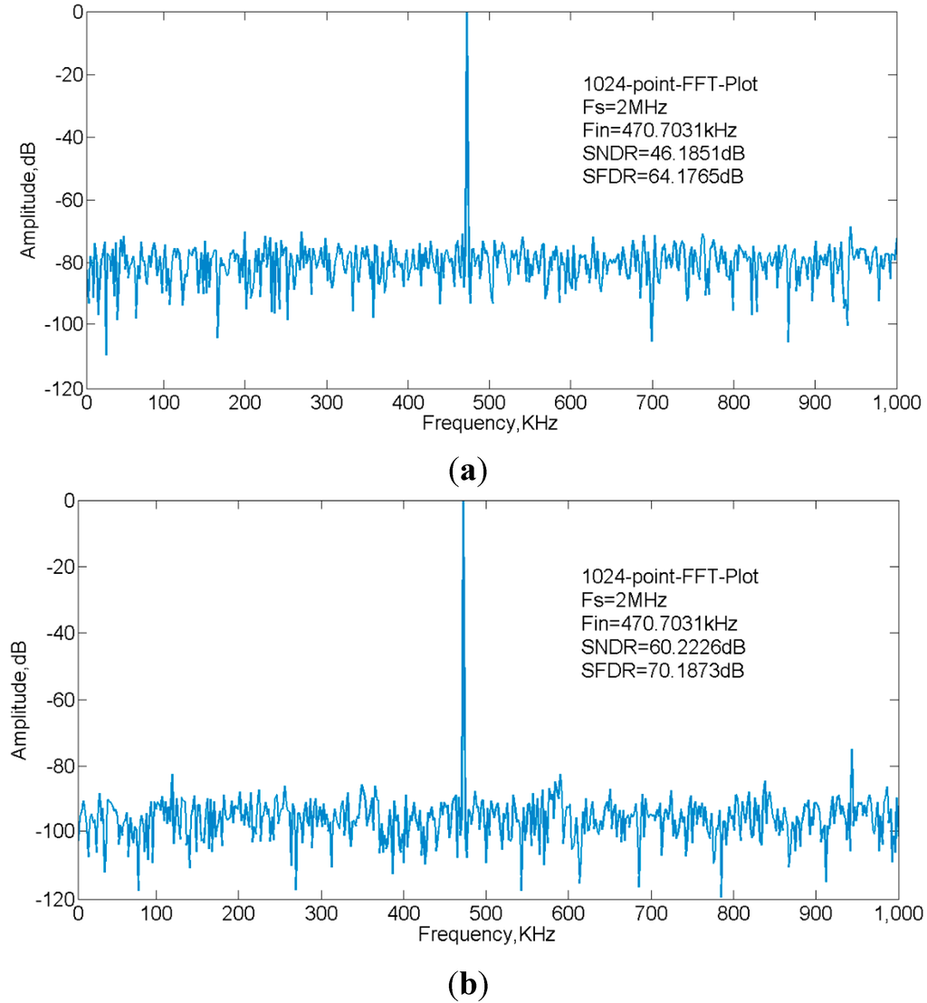 Sensors 15 28224 g017 1024