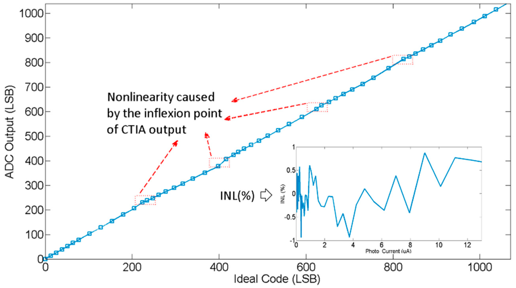 Sensors 15 28224 g018 1024
