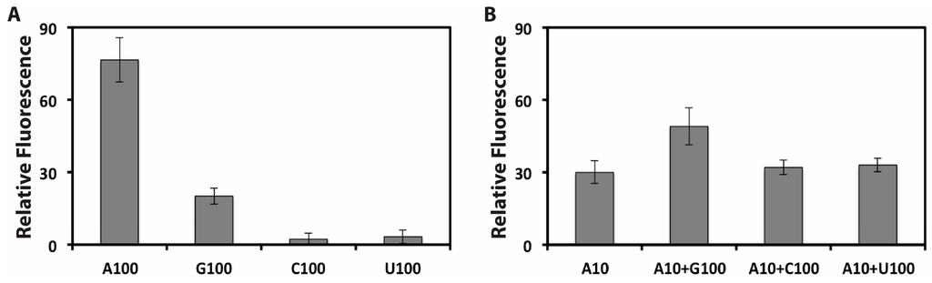 Sensors 15 28244 g005 1024