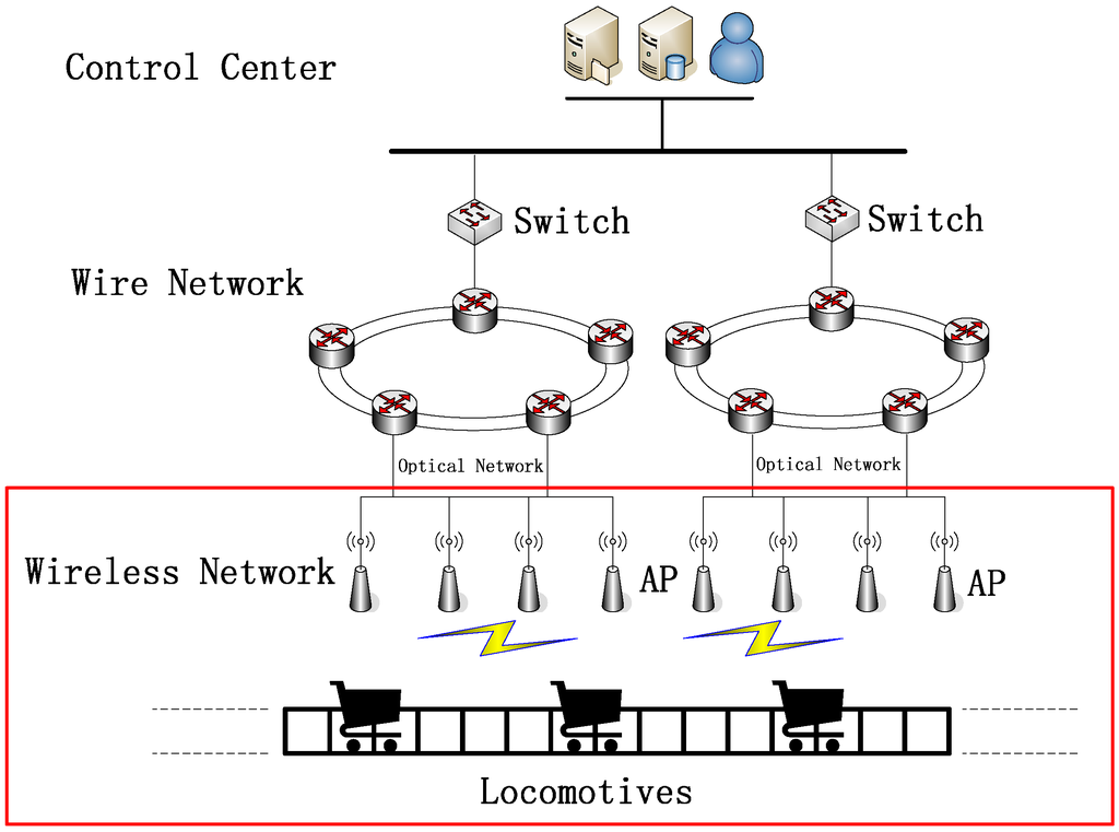 Sensors 15 28257 g001 1024