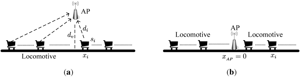 Sensors 15 28257 g002 1024