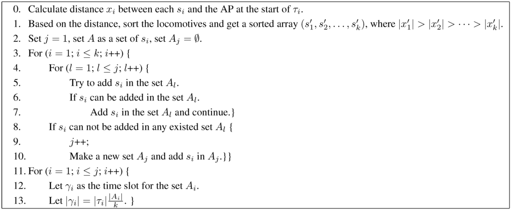 Sensors 15 28257 g004 1024