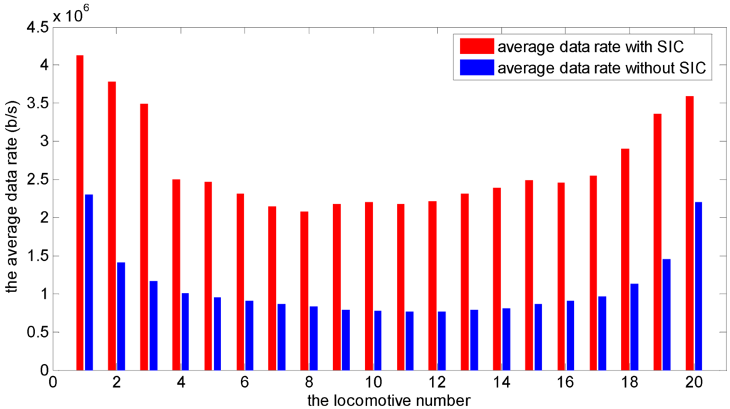 Sensors 15 28257 g005 1024