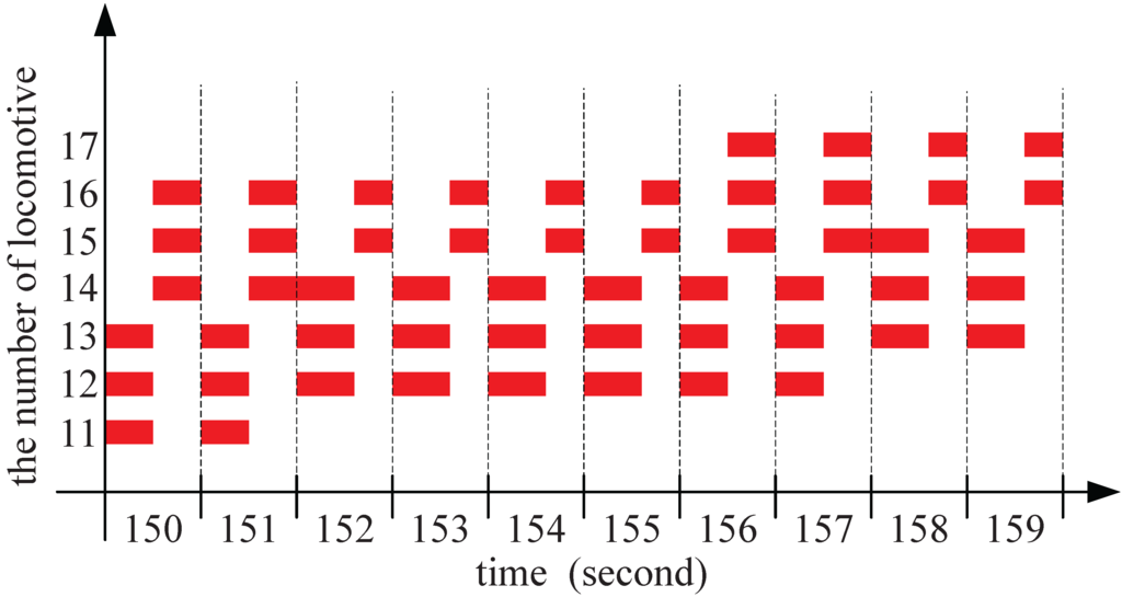 Sensors 15 28257 g006 1024
