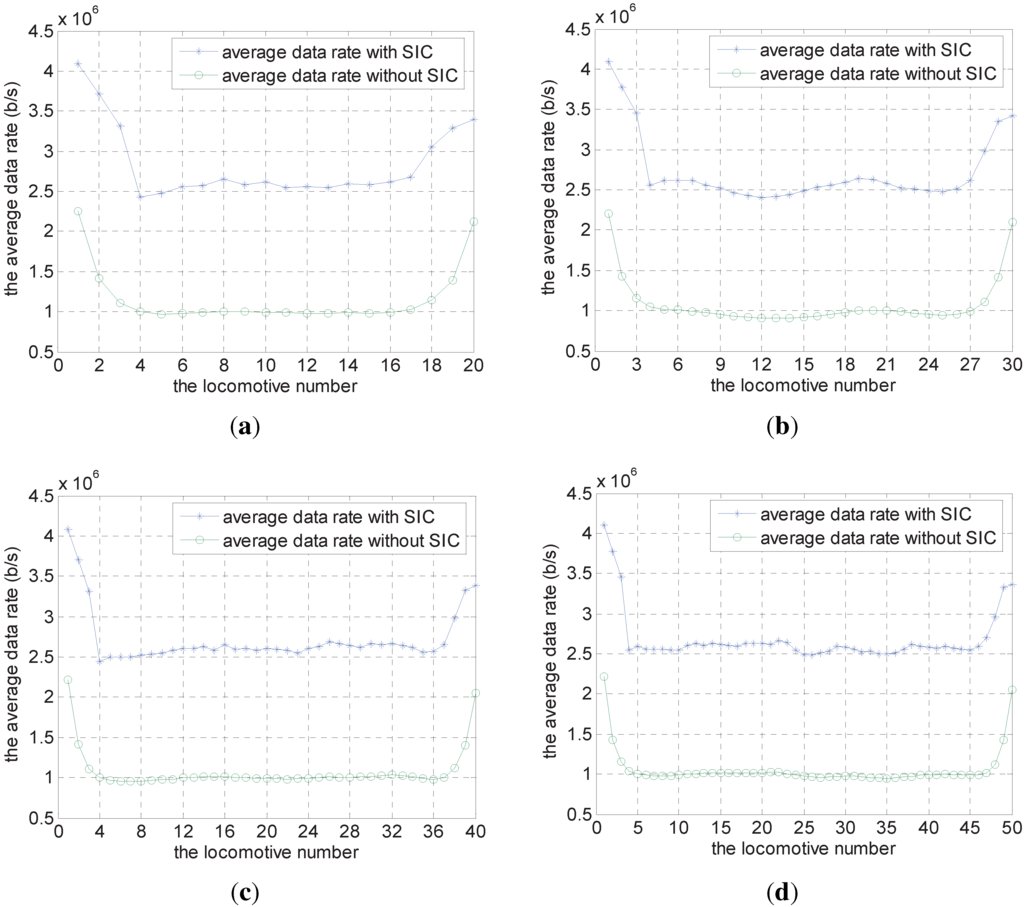 Sensors 15 28257 g007 1024