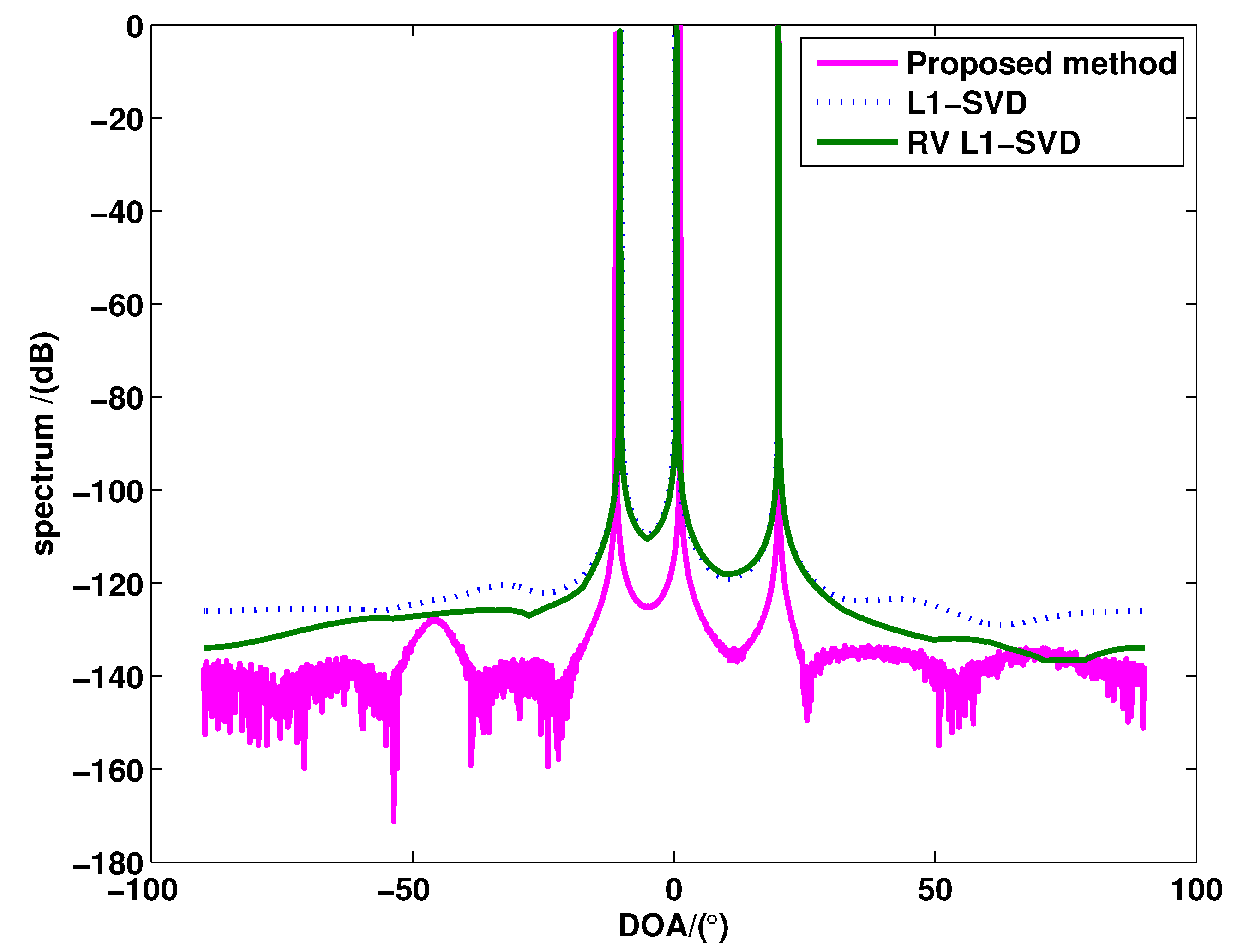 Sensors 15 28271 g001