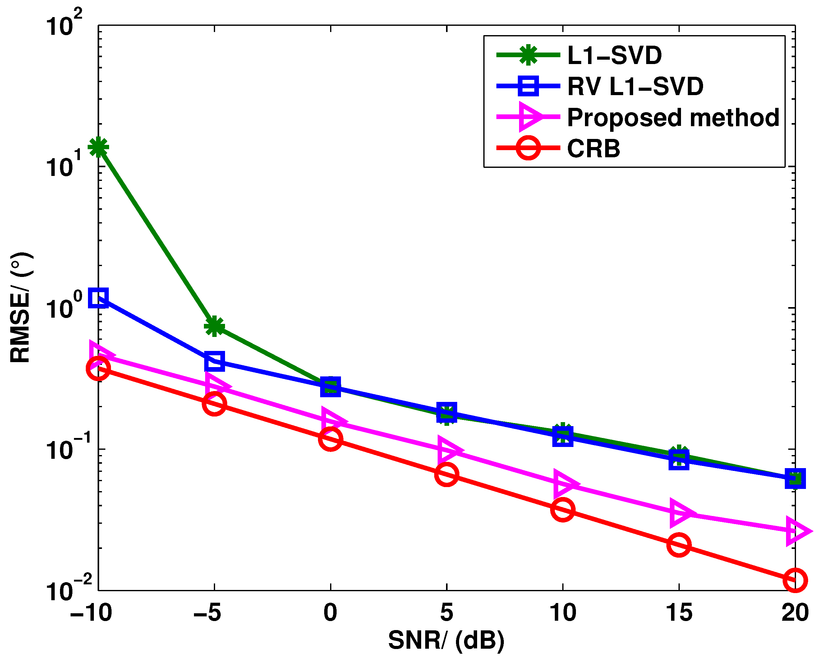 Sensors 15 28271 g002
