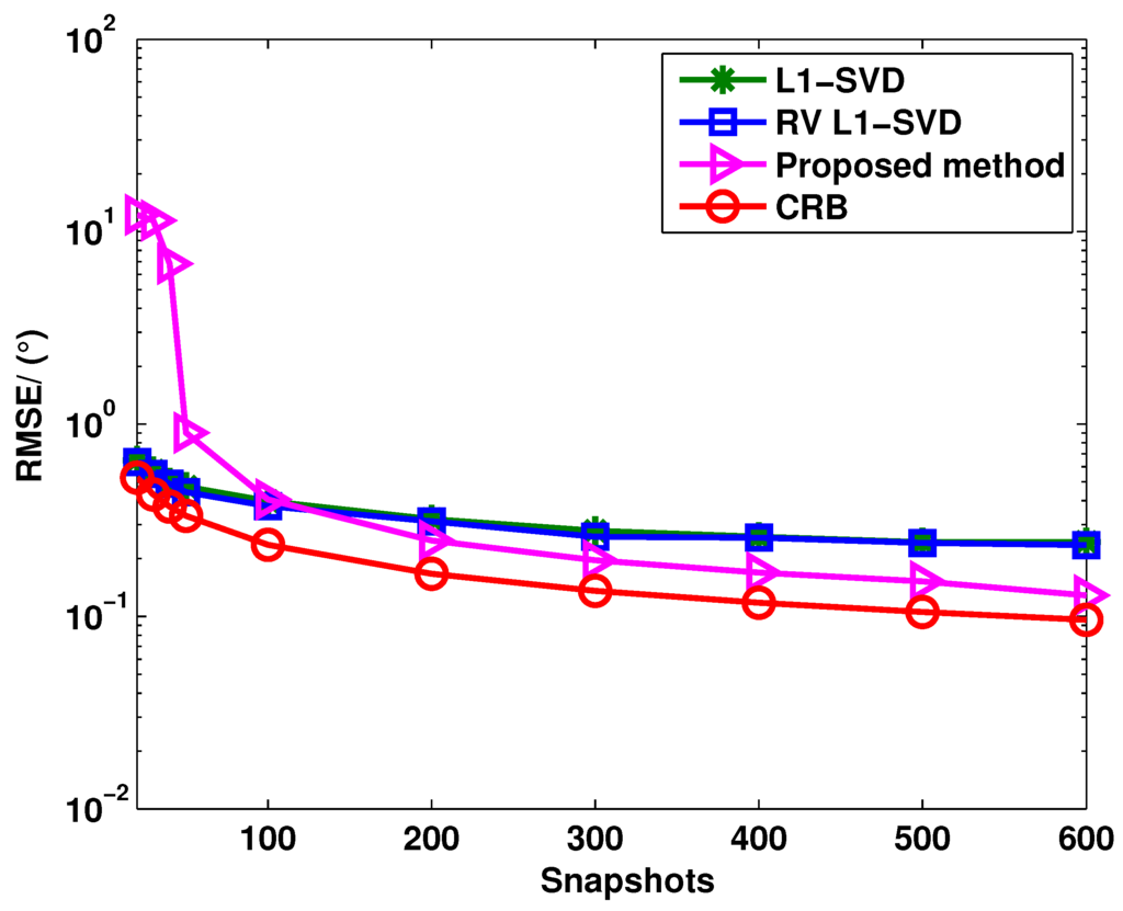 Sensors 15 28271 g003 1024