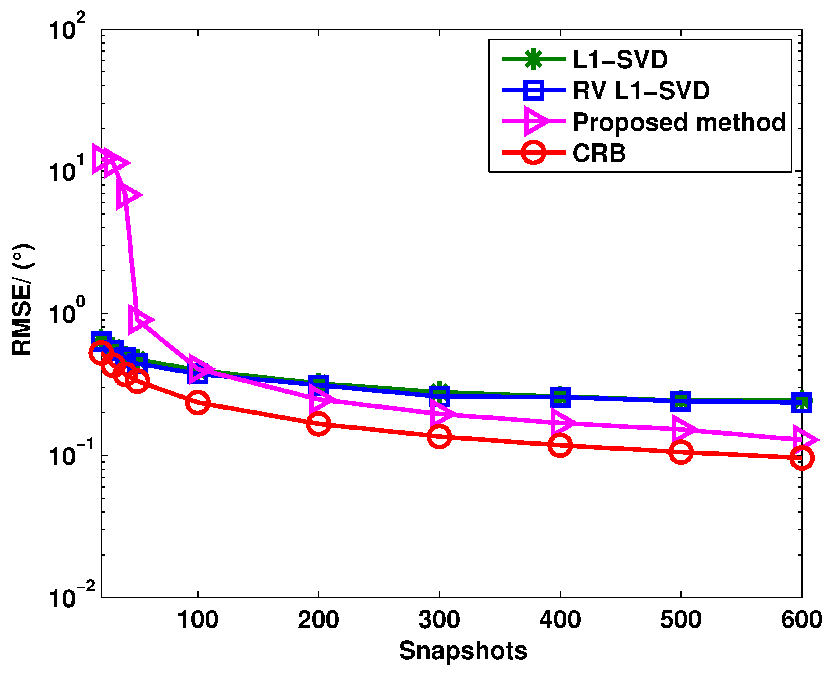 Sensors 15 28271 g003