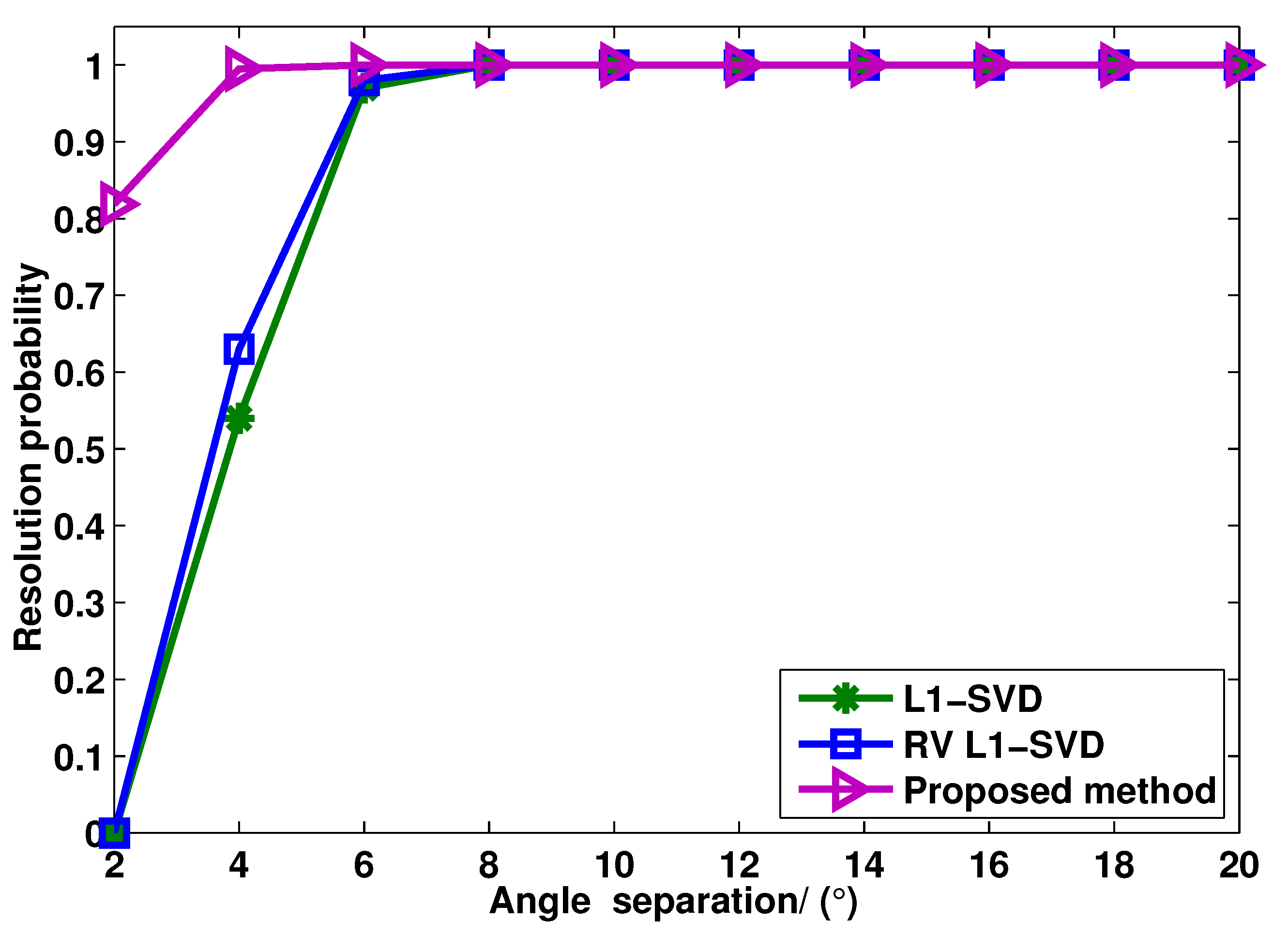 Sensors 15 28271 g004