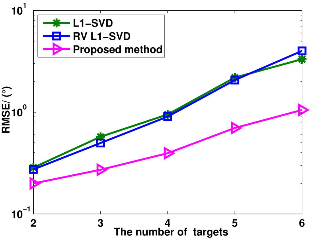 Sensors 15 28271 g006 1024