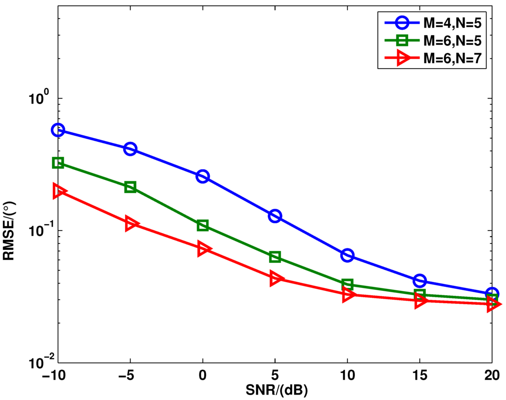 Sensors 15 28271 g007 1024