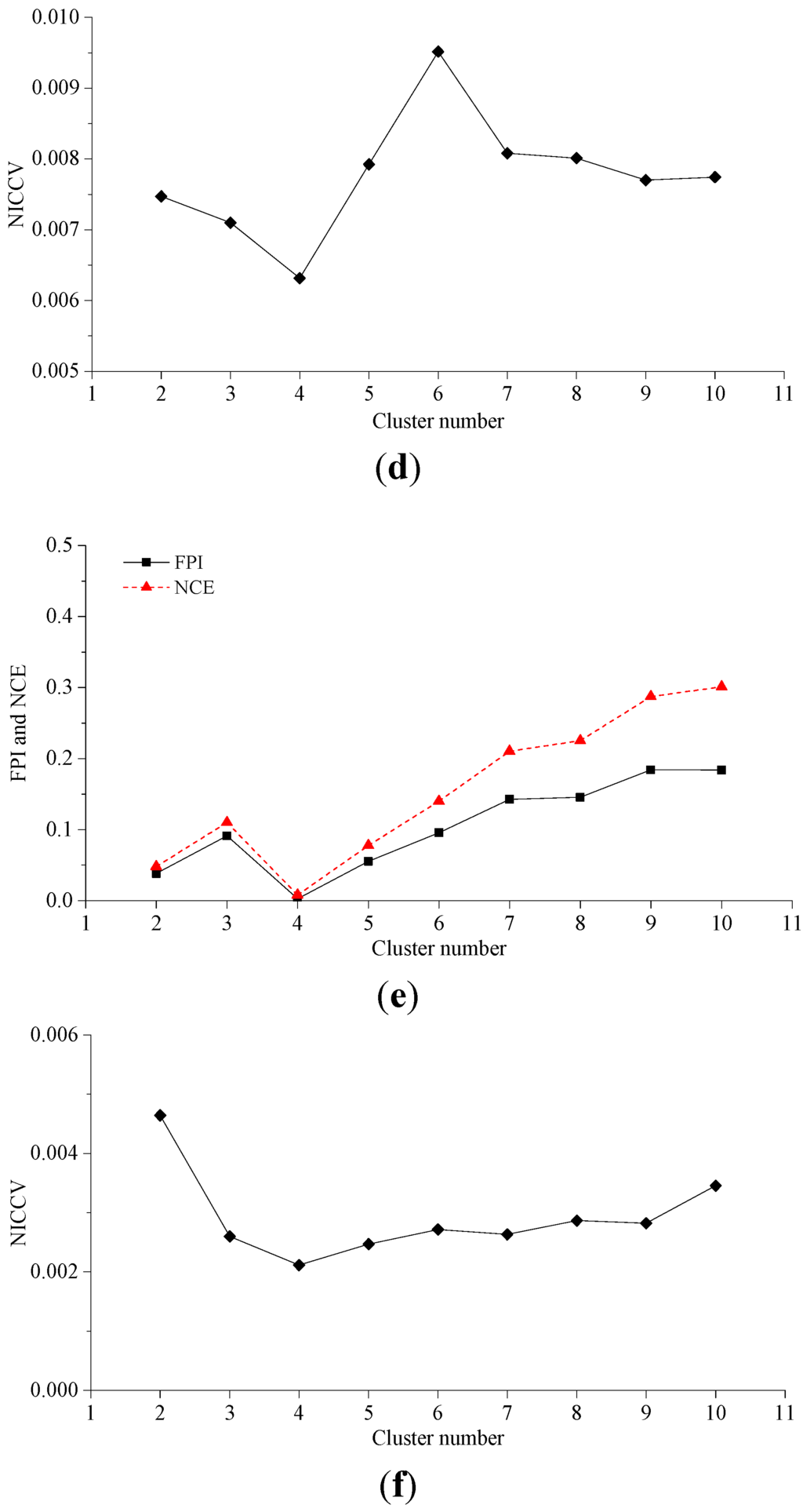 Sensors 15 28314 g003b 1024