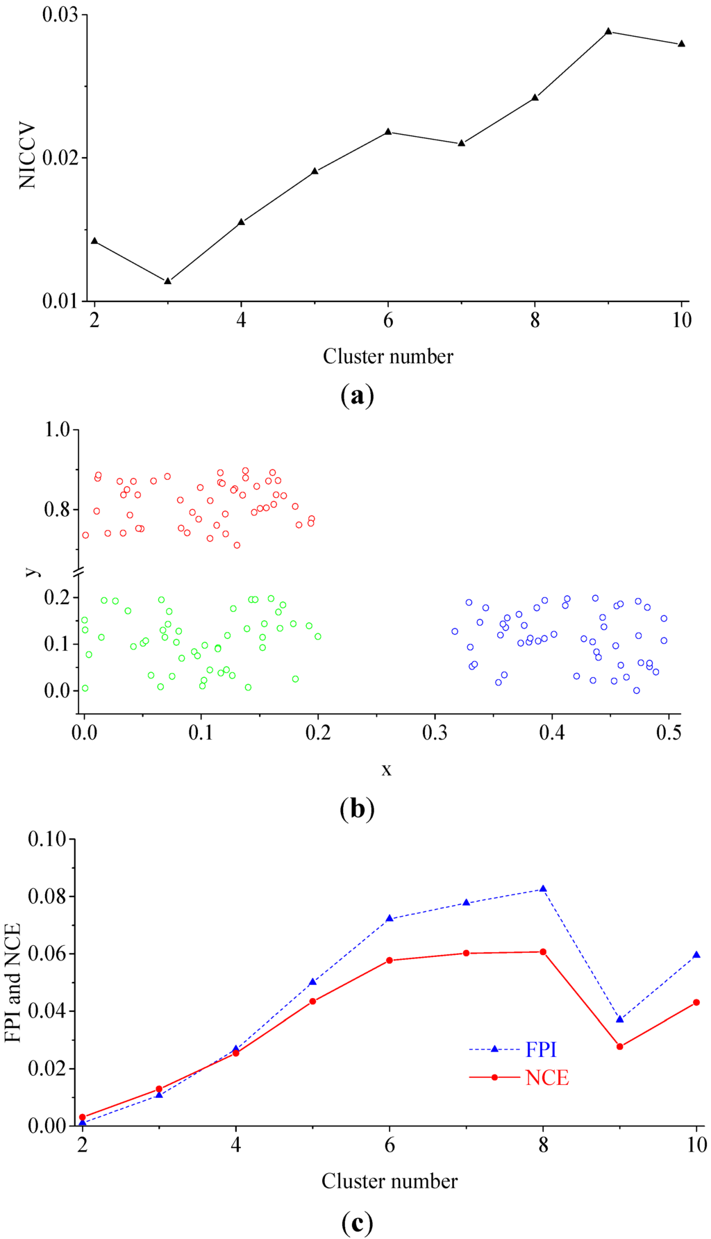 Sensors 15 28314 g004a 1024