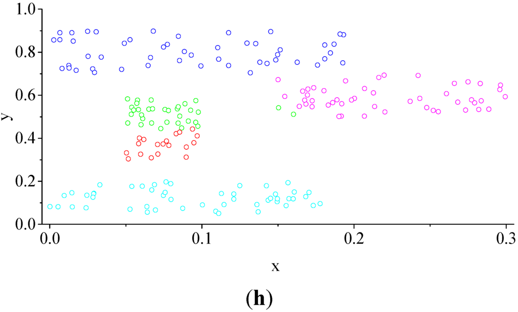Sensors 15 28314 g004c 1024