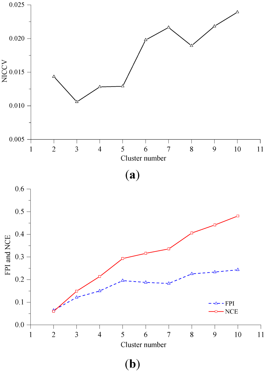 Sensors 15 28314 g005 1024