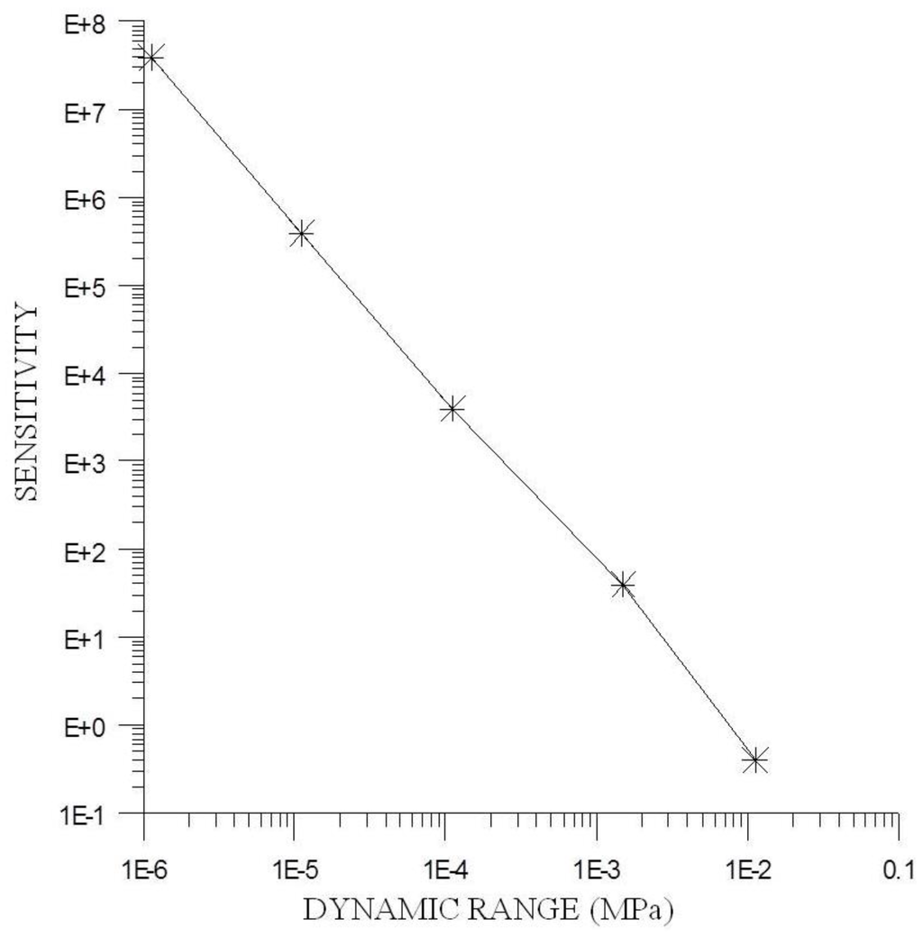 Sensors 15 28340 g002 1024