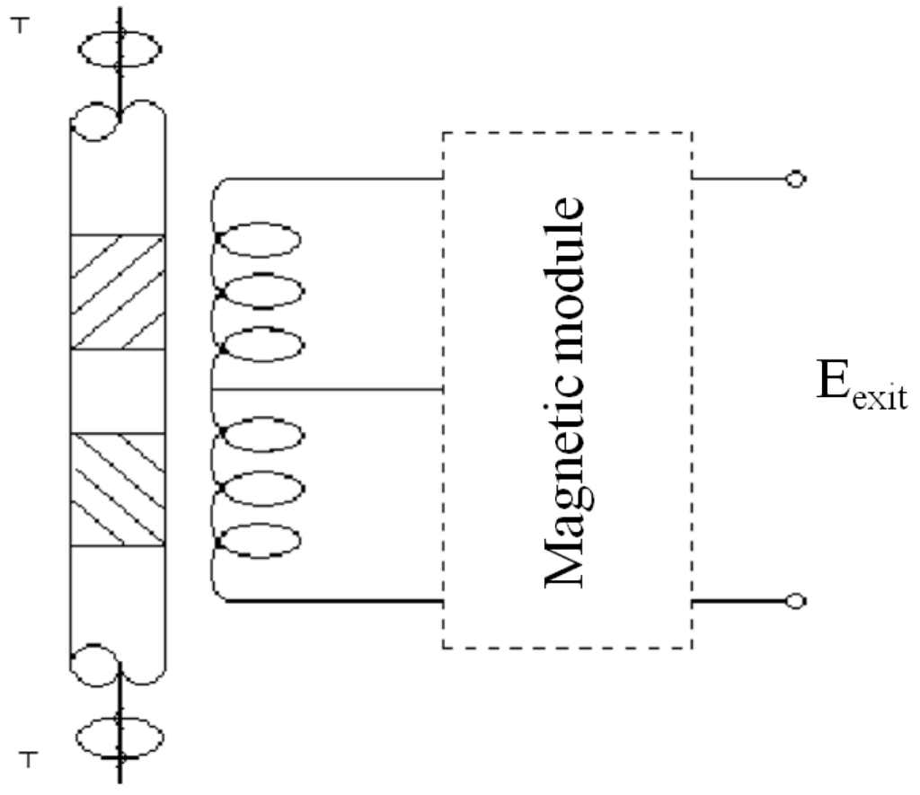 Sensors 15 28340 g003 1024