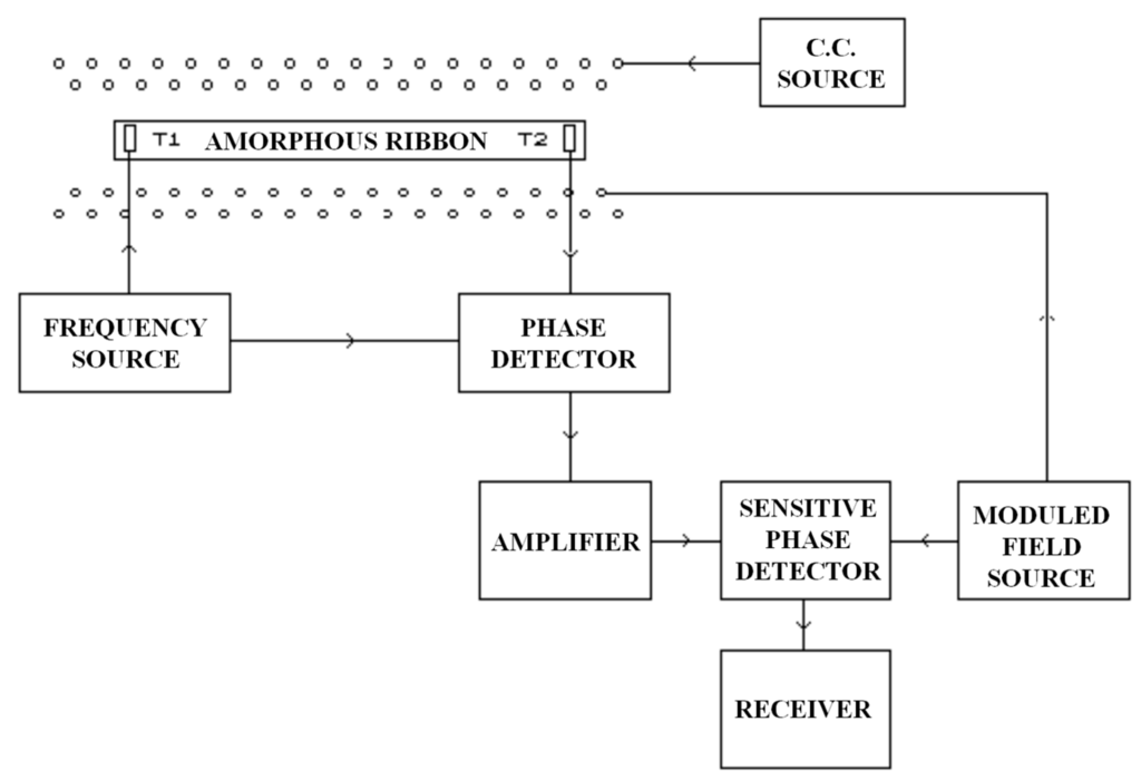 Sensors 15 28340 g006 1024