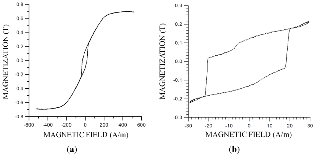 Sensors 15 28340 g011 1024