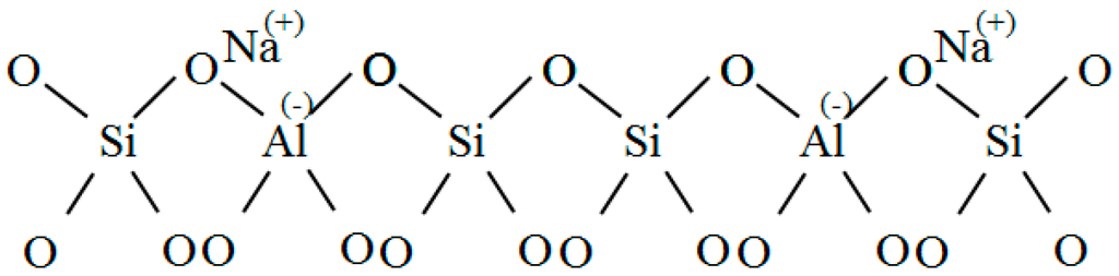 Sensors 15 28367 g001 1024