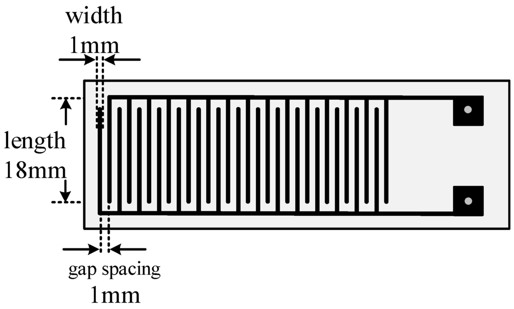 Sensors 15 28367 g004 1024