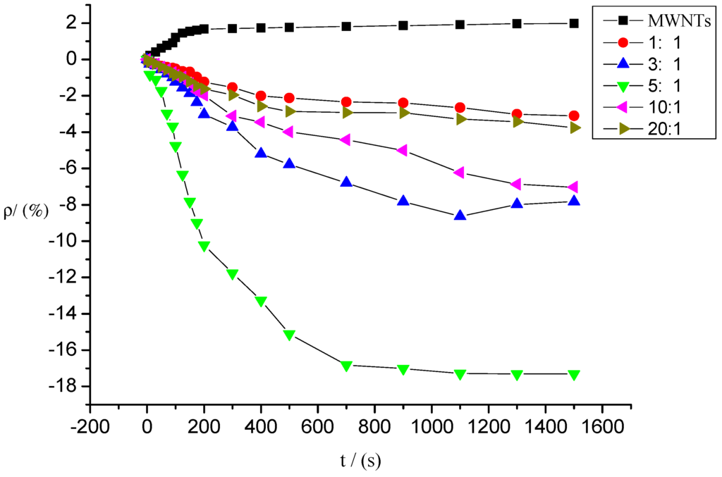 Sensors 15 28367 g010 1024