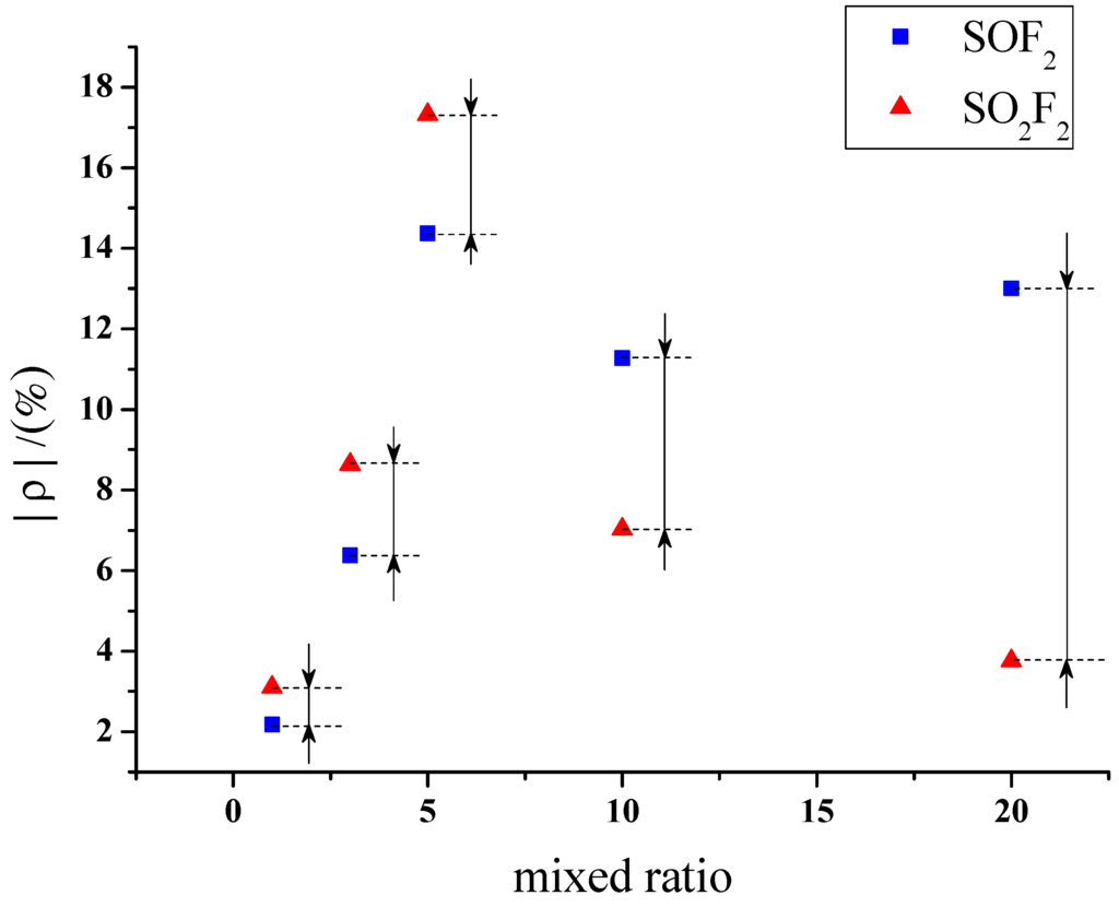 Sensors 15 28367 g011 1024