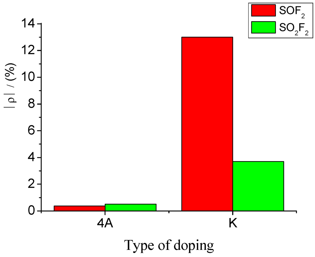 Sensors 15 28367 g012 1024