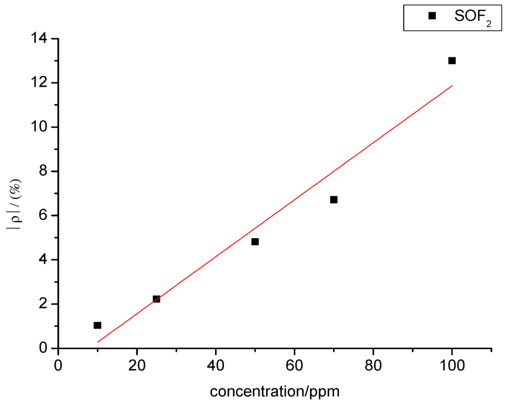 Sensors 15 28367 g014 1024