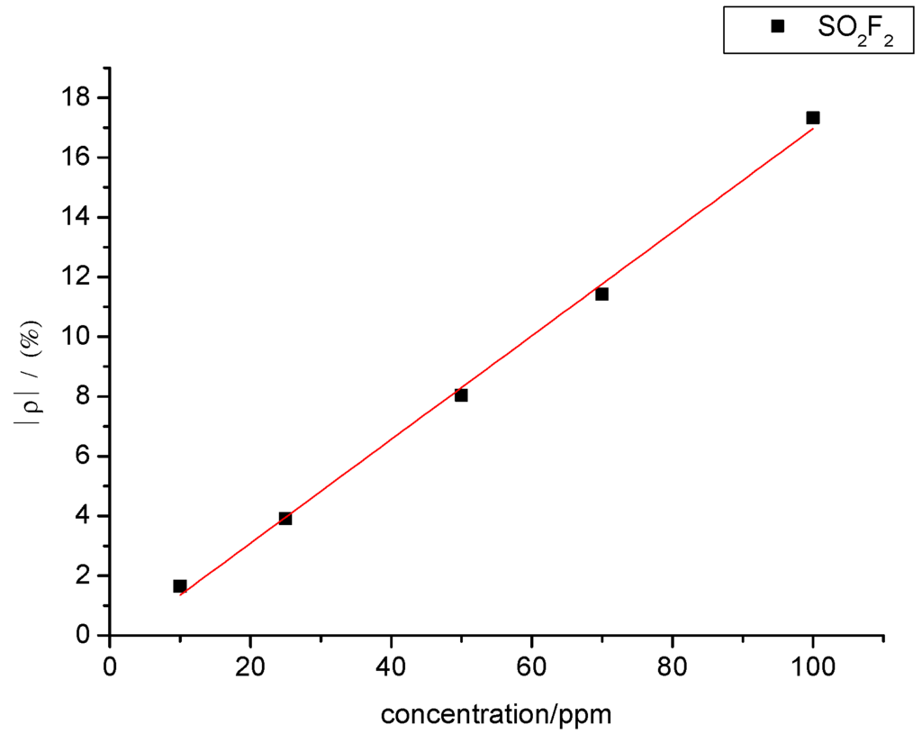 Sensors 15 28367 g016 1024