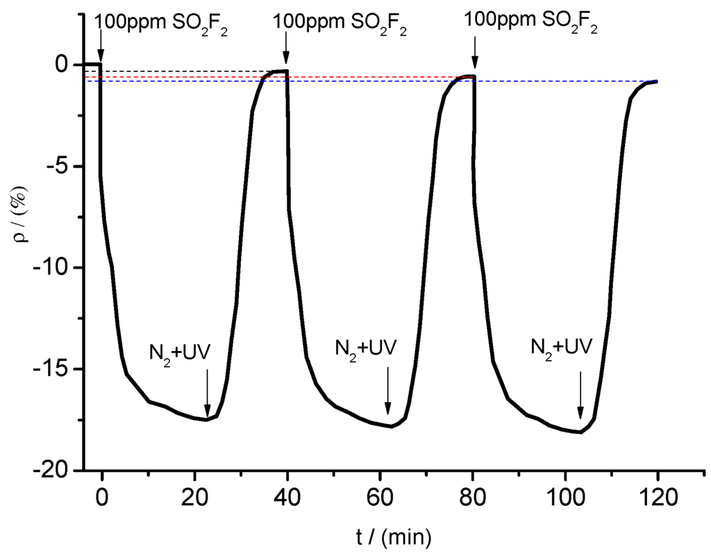 Sensors 15 28367 g017 1024