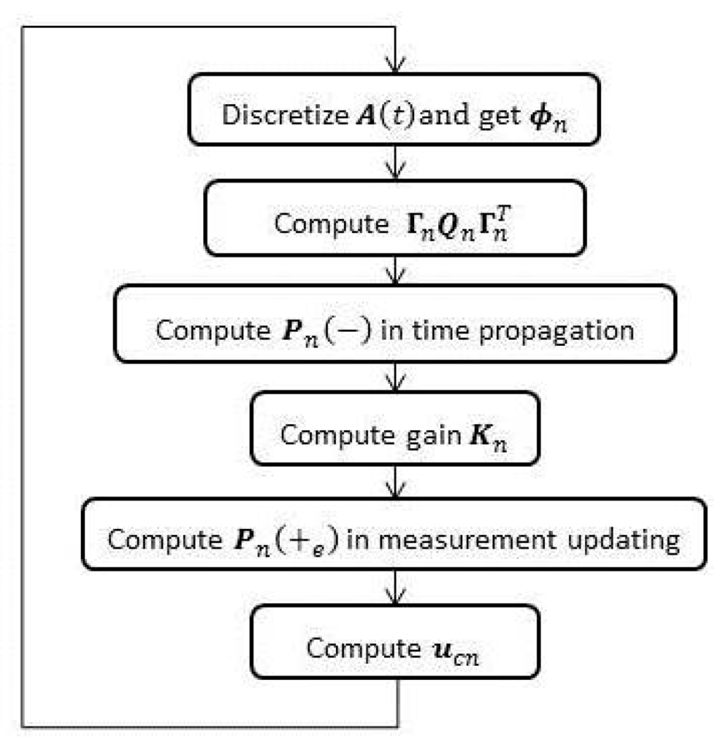 Sensors 15 28402 g001 1024