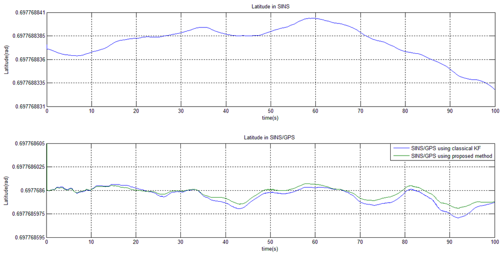 Sensors 15 28402 g003 1024