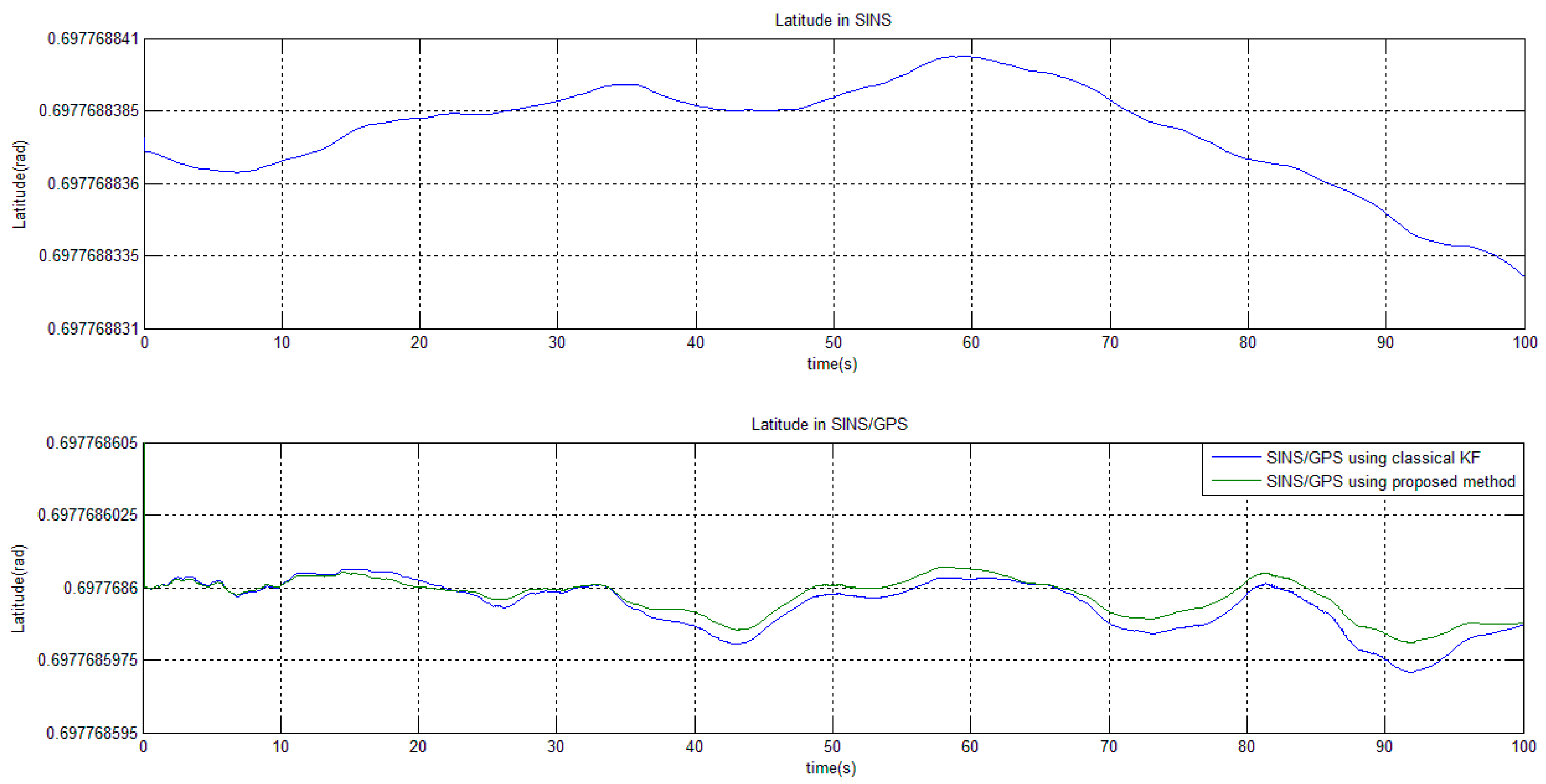 Sensors 15 28402 g003