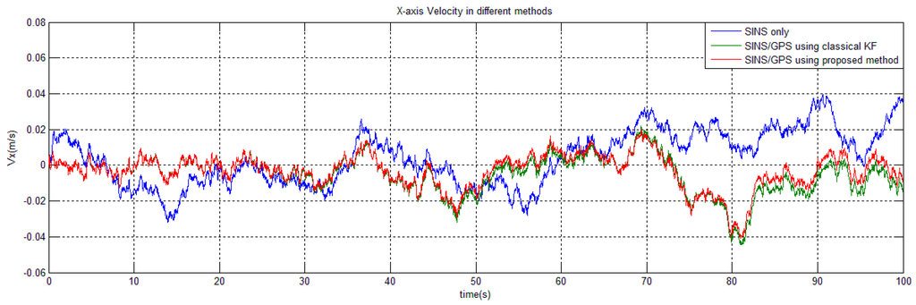Sensors 15 28402 g004 1024