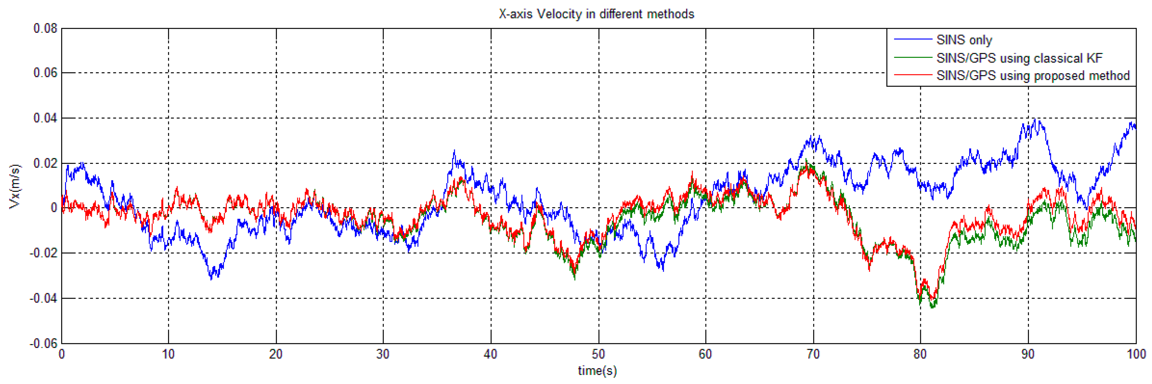 Sensors 15 28402 g004