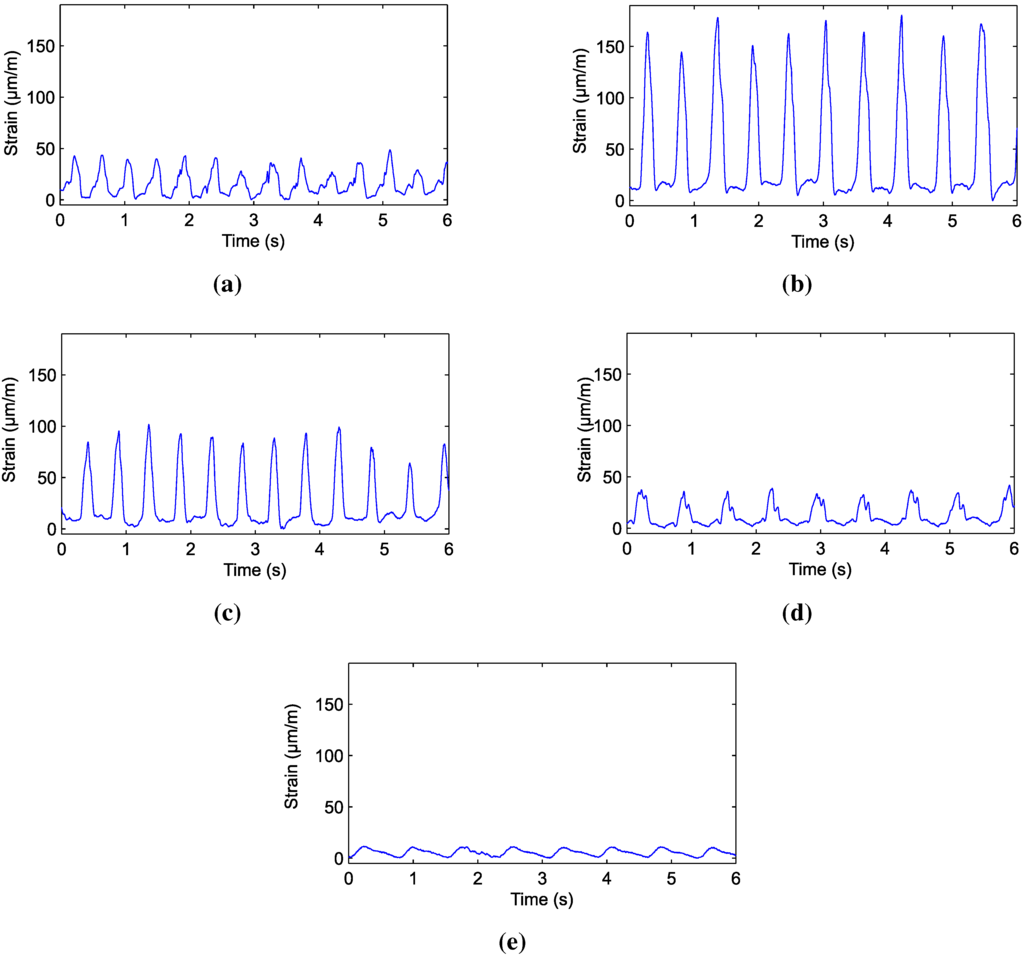 Sensors 15 28456 g002 1024