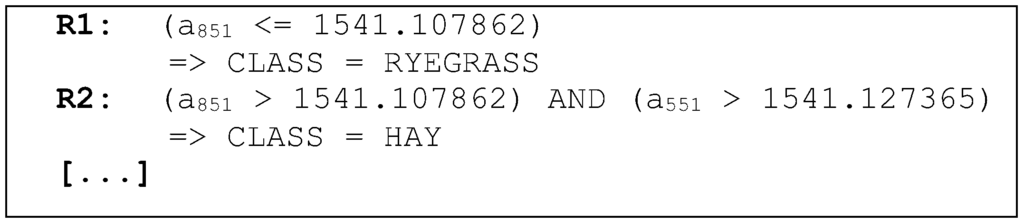 Sensors 15 28456 g006 1024
