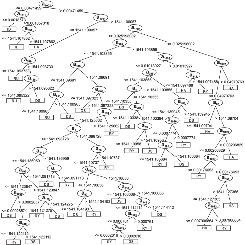 Sensors 15 28456 g007 1024