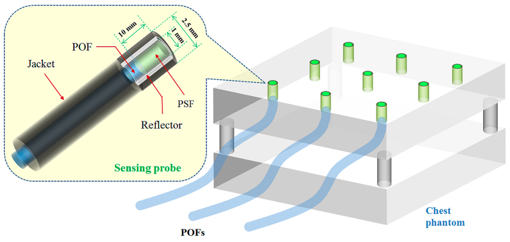 Sensors 15 28490 g001 1024