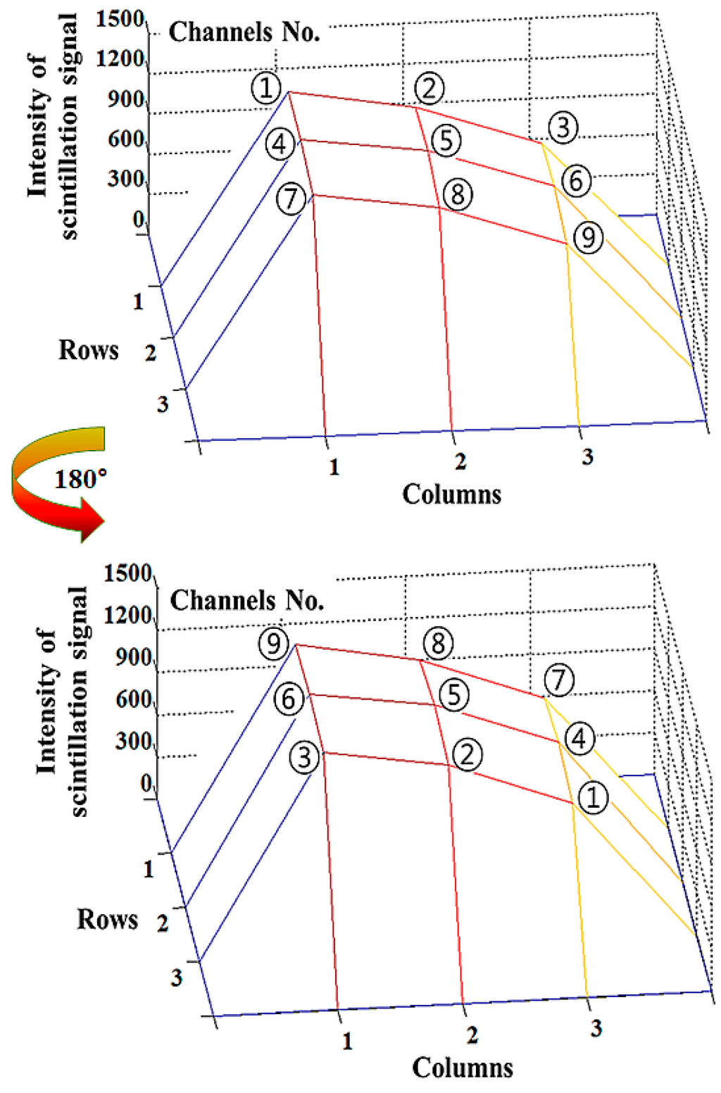 Sensors 15 28490 g003 1024