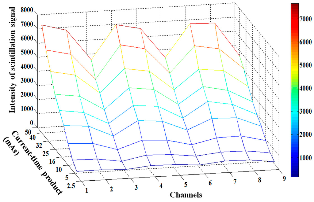 Sensors 15 28490 g006 1024