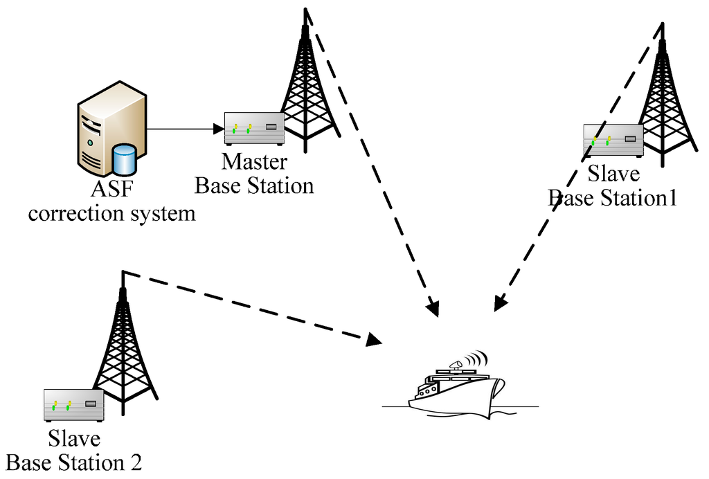 Sensors 15 28574 g001 1024